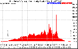 Solar PV/Inverter Performance Inverter Power Output