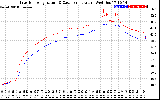 Solar PV/Inverter Performance Inverter Operating Temperature