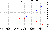 Solar PV/Inverter Performance Sun Altitude Angle & Sun Incidence Angle on PV Panels