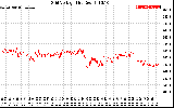 Solar PV/Inverter Performance Grid Voltage