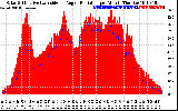 Solar PV/Inverter Performance Solar Radiation & Effective Solar Radiation per Minute