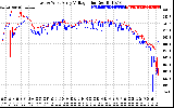 Solar PV/Inverter Performance Photovoltaic Panel Voltage Output