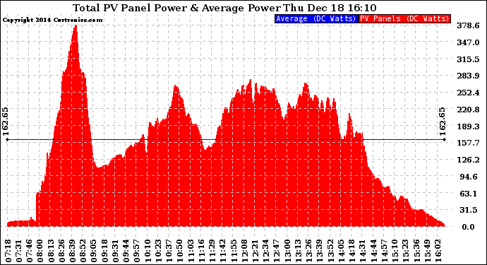 Solar PV/Inverter Performance Total PV Panel Power Output