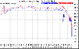 Solar PV/Inverter Performance Photovoltaic Panel Voltage Output