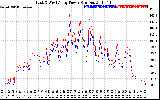 Solar PV/Inverter Performance Photovoltaic Panel Power Output