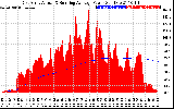 Solar PV/Inverter Performance East Array Actual & Running Average Power Output