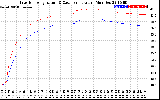 Solar PV/Inverter Performance Inverter Operating Temperature