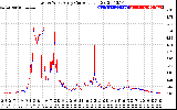 Solar PV/Inverter Performance Photovoltaic Panel Current Output