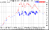 Solar PV/Inverter Performance Inverter Operating Temperature