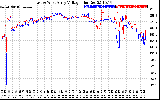 Solar PV/Inverter Performance Photovoltaic Panel Voltage Output