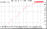 Solar PV/Inverter Performance Daily Energy Production