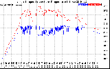 Solar PV/Inverter Performance Inverter Operating Temperature