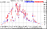 Solar PV/Inverter Performance Photovoltaic Panel Power Output