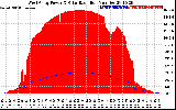 Solar PV/Inverter Performance West Array Power Output & Solar Radiation