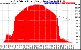 Solar PV/Inverter Performance East Array Actual & Running Average Power Output