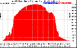 Solar PV/Inverter Performance Total PV Panel Power Output