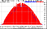 Solar PV/Inverter Performance Solar Radiation & Effective Solar Radiation per Minute