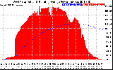 Solar PV/Inverter Performance West Array Actual & Running Average Power Output