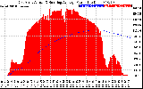 Solar PV/Inverter Performance East Array Actual & Running Average Power Output