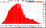 Solar PV/Inverter Performance Total PV Panel Power Output & Solar Radiation