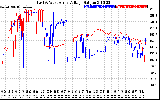 Solar PV/Inverter Performance Photovoltaic Panel Voltage Output