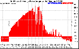 Solar PV/Inverter Performance Inverter Power Output