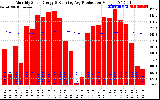 Solar PV/Inverter Performance Monthly Solar Energy Production Running Average