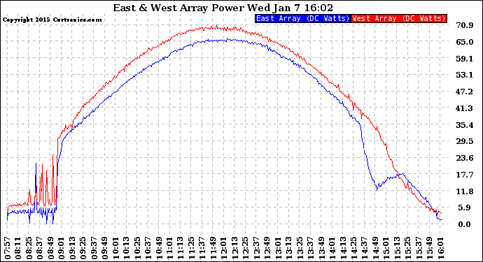 Solar PV/Inverter Performance Photovoltaic Panel Power Output