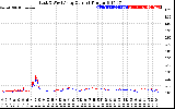 Solar PV/Inverter Performance Photovoltaic Panel Current Output