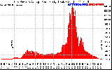 Solar PV/Inverter Performance Inverter Power Output