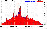 Solar PV/Inverter Performance Solar Radiation & Effective Solar Radiation per Minute