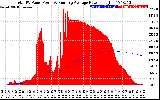 Solar PV/Inverter Performance Total PV Panel & Running Average Power Output