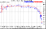 Solar PV/Inverter Performance Photovoltaic Panel Voltage Output