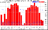 Solar PV/Inverter Performance Monthly Solar Energy Production Running Average