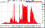 Solar PV/Inverter Performance West Array Power Output & Solar Radiation