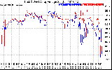 Solar PV/Inverter Performance Photovoltaic Panel Voltage Output