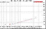 Solar PV/Inverter Performance Daily Energy Production