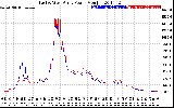 Solar PV/Inverter Performance Photovoltaic Panel Power Output