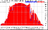 Solar PV/Inverter Performance Solar Radiation & Effective Solar Radiation per Minute