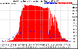 Solar PV/Inverter Performance West Array Power Output & Solar Radiation