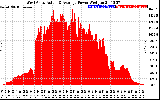 Solar PV/Inverter Performance West Array Actual & Average Power Output