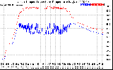 Solar PV/Inverter Performance Inverter Operating Temperature