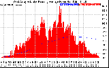 Solar PV/Inverter Performance West Array Actual & Running Average Power Output