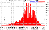 Solar PV/Inverter Performance Inverter Power Output