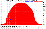 Solar PV/Inverter Performance West Array Actual & Running Average Power Output