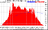 Solar PV/Inverter Performance Total PV Panel & Running Average Power Output