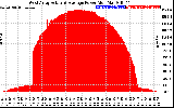 Solar PV/Inverter Performance West Array Actual & Average Power Output