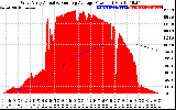 Solar PV/Inverter Performance West Array Actual & Running Average Power Output