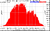 Solar PV/Inverter Performance Inverter Power Output