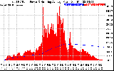 Solar PV/Inverter Performance Total PV Panel & Running Average Power Output